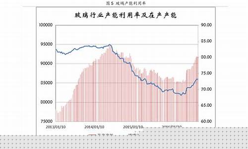 江苏油价调整方案,江苏油价调整最新消息价