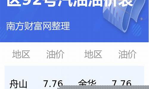 浙江以前油价多少_浙江以前油价多少钱一升