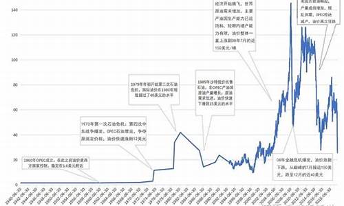 沙特国际原油价格查询_沙特石油重镇遭袭,国际油价走高