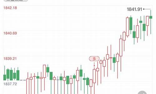 行情分析今日黄金短线可尝试做多_金价短线走回调整