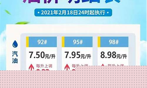 海南汽油价格92号最新消息_海南汽油价格