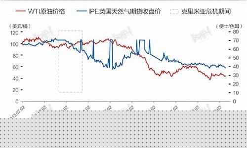 俄乌近况_俄乌形势下的金价