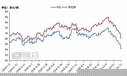 2019年吨油价_2019年油价查询