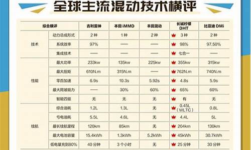 长城油价2024_长城石油的油怎么样