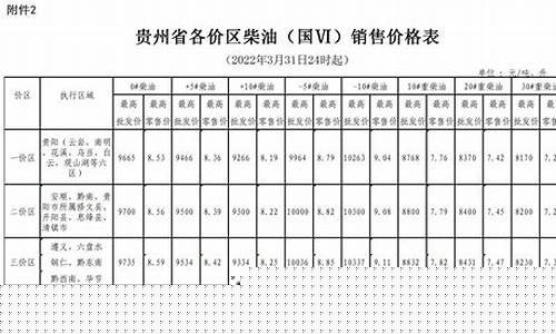 贵州油价区怎么划分_贵州油价哪里最高