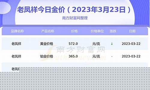 徐州老凤祥金店_老凤祥金价2023徐州
