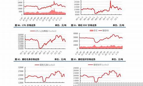 香港金价实时行情查询_香港金价实时行情查