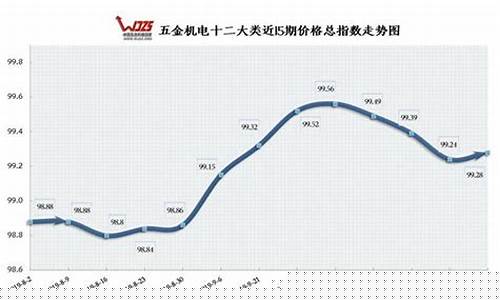 梁平区现代五金价格对比_梁平五金店