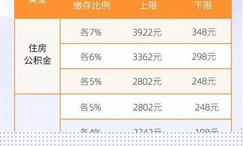 北辰缴纳公积金价位_天津市北辰区公积金电