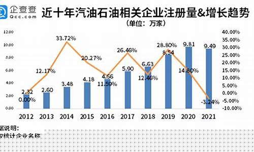 山东潍坊油价今日价格_山东潍坊油价排名