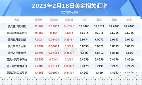 人民币美元金价转换_人民币兑美元黄金价格