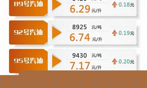 2817年油价详情_2017年油价一览表