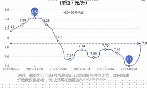 江西高安大成油价_江西成品油价格