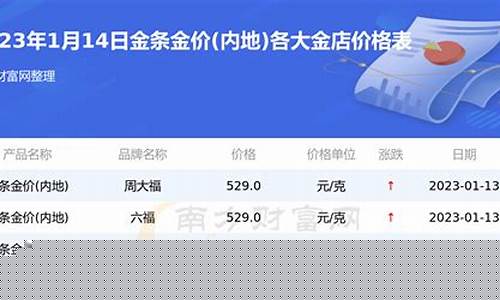 建行金价2024最低多少_建行金价202