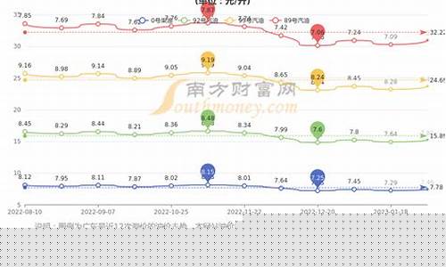 梅州哪里油价优惠大些_梅州哪里油价优惠大
