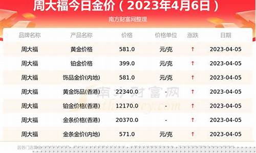 为什么周大福的金价比市场高很多_为什么周大福的金价446