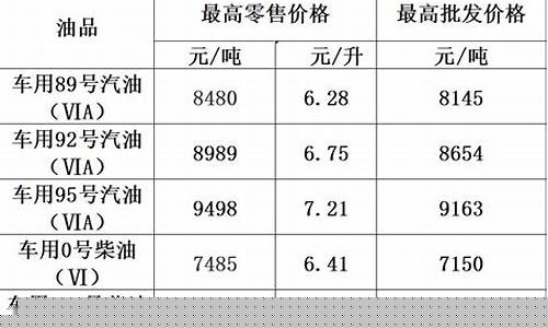 2009年国内油价_2009年油价福建