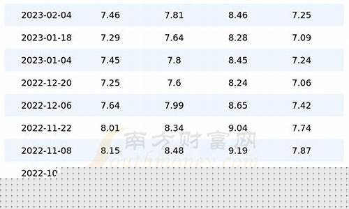 广东2020全年油价价格表_广东油价20