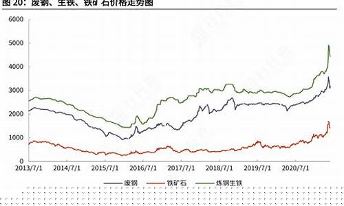 常州铁镀金价格走势_常州铁镀金价格走势最