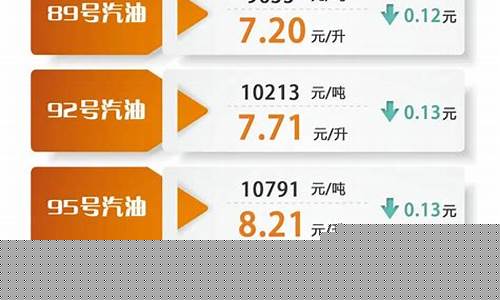 济南油价最新消息_济南最新油价92号汽油