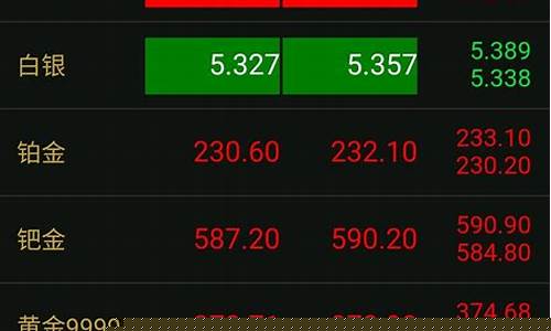 淄博铂金回收金价多少_黄金回收价格查询今日淄博