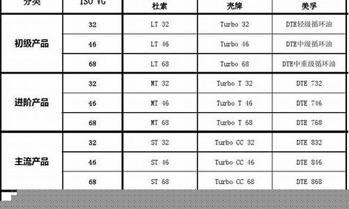 福建透平工业用油价位_福建透平工业用油价