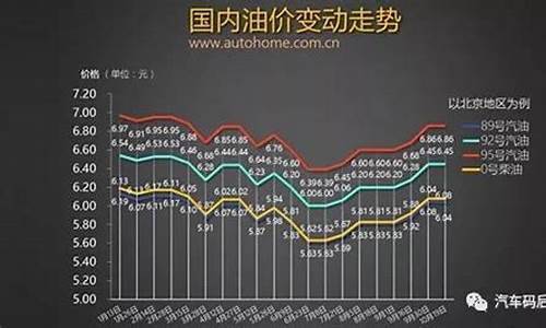 关帝庙石化中心油价_关帝庙加油站
