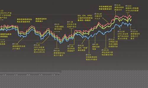 国际油价根据什么涨跌_国际油价核心逻辑