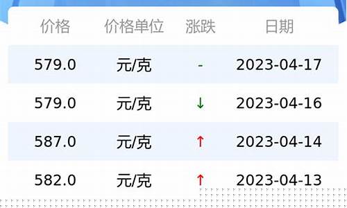 太原潮宏基金价格一览表_太原潮宏基金价格
