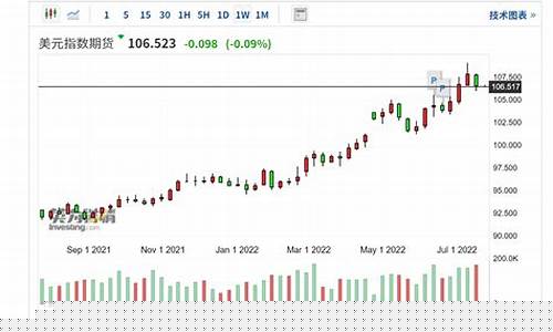 避风港事件_避风港金价下跌原因