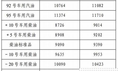 辽宁油价和吉林油价哪个高_辽宁油价上涨