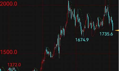2021年9月15日金价_9月15国际金价