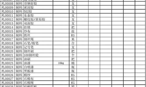 昌平区库存五金价格表最新公告_昌平区库存五金价格表最新