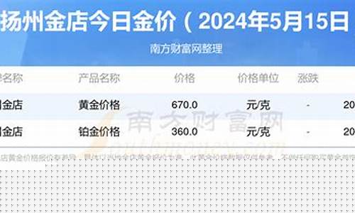 扬州金店今天金价多少_扬州金价今日金价