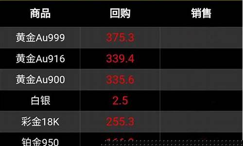 2022年铂金价格表_2022年铂金价