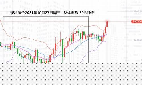 美元震荡金价下跌_美元下跌对金价上涨