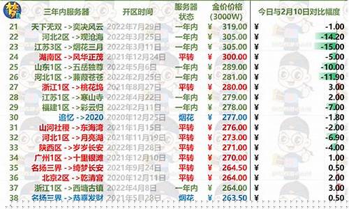 2020梦幻西游金价比例查询_梦幻金价最