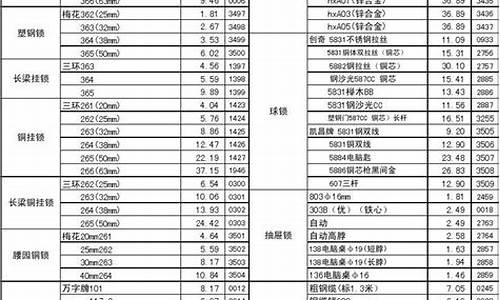 重庆家具五金价格表最新_重庆家具五金价格