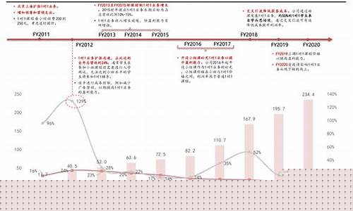 2022年油价_2022油价最好记录