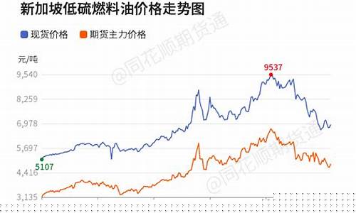 普陀区定制燃料油价格多少钱一升_普陀区定