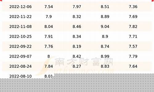 甘肃秦安油价最新价格_甘肃秦安油价最新价