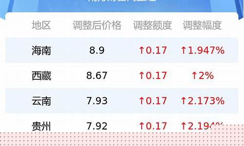 安徽淮北92油价最新_淮北油价格优惠