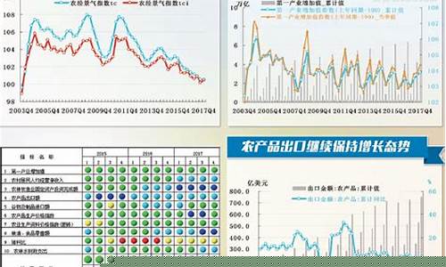 农业指数基金价值多少_农业指数基金价值多少钱
