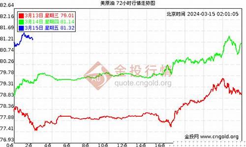 甘肃兰州石化油价_甘肃兰州石化油价今日价