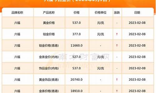 预计2023金价_2022金价还会跌到3