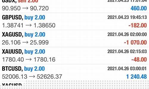 华尔街2022金价_华尔街下周金价调查