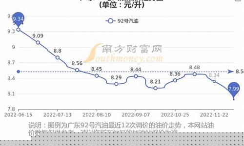 广东油价今日价格92_9月19广东油价
