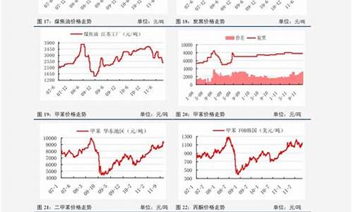 十二月十七日油价调整_油价十二月十七号预