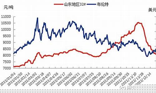 寿光10号基础油价格表_寿光10号基础油价格
