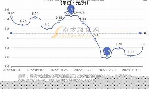湖北荆州油价今日价格_今天荆州92油价
